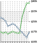 Home Value Graphic